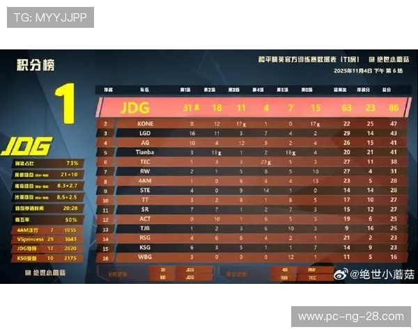 CSGO最新速度排行榜揭晓JDG战队荣登第四名引发热议
